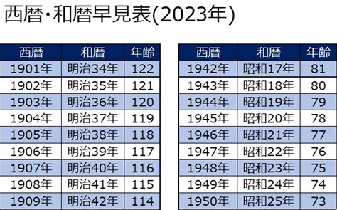 今年2023|今年は何年？西暦何年？